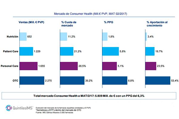 febrero frena la tendencia alcista del mercado farmacutico febrero frena la tendencia alcista del mercado farmacutico