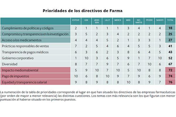 las empresas farmacuticas ms transparentes en la web las empresas farmacuticas ms transparentes en la web