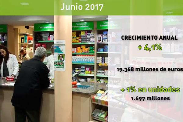 la farmacia comunitaria espaola ronda los 20 mil millones de facturacin en el ltimo ao la farmacia comunitaria espaola ronda los 20 mil millones de facturacin en el ltimo ao