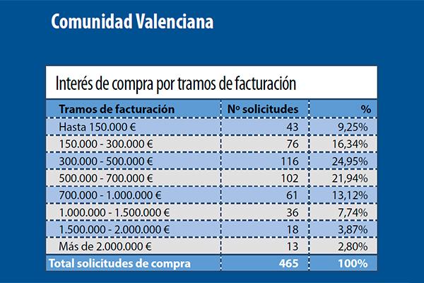 se mantiene estable el inters de compra de farmacia en la comunidad valenciana se mantiene estable el inters de compra de farmacia en la comunidad valenciana