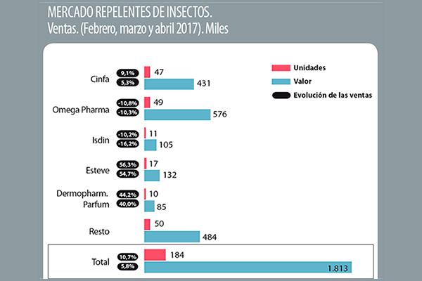 verano calornbspy los temidos mosquitos verano calornbspy los temidos mosquitos