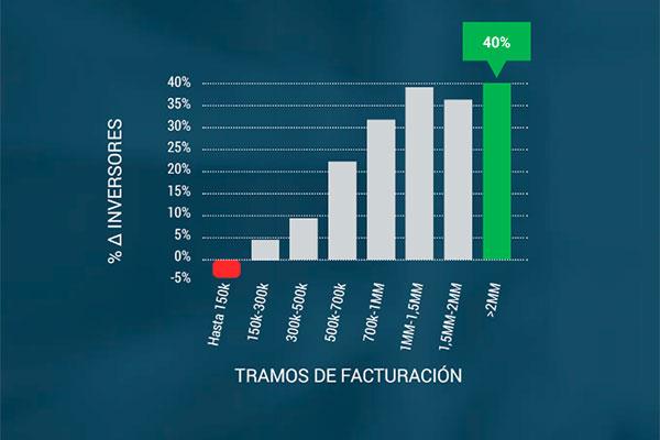 farmaconsulting sita en un 17 el crecimiento de la demanda de farmacia en 2016 farmaconsulting sita en un 17 el crecimiento de la demanda de farmacia en 2016