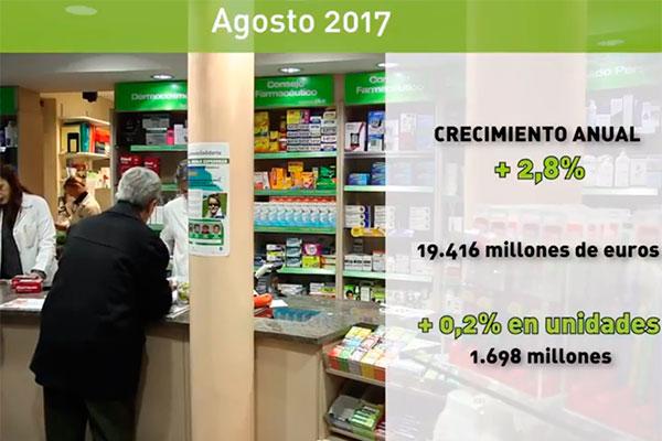 el mercado farmacutico espaol sigue al alza con un crecimiento del 28 en los ltimos doce meses el mercado farmacutico espaol sigue al alza con un crecimiento del 28 en los ltimos doce meses