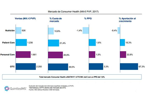 el mercado farmacutico repunta en septiembre el mercado farmacutico repunta en septiembre