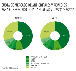 Más de 3 millones de personas padecen gripe cada año en España  