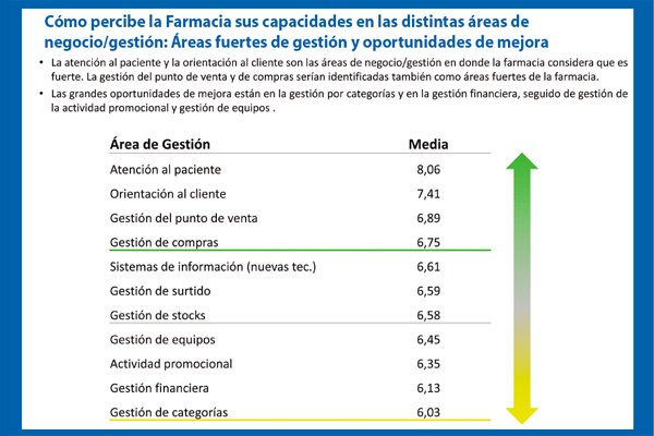 Farmacia guardia barcelona