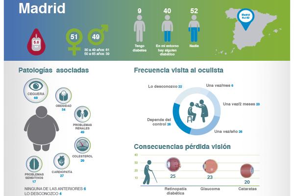 una exposicioacuten virtual para informar a los escolares sobre la diabetes y sus consecuencias una exposicioacuten virtual para informar a los escolares sobre la diabetes y sus consecuencias