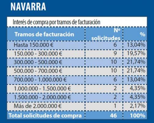 la farmacia de navarra gana atractivo entre los actuales propietarios la farmacia de navarra gana atractivo entre los actuales propietarios