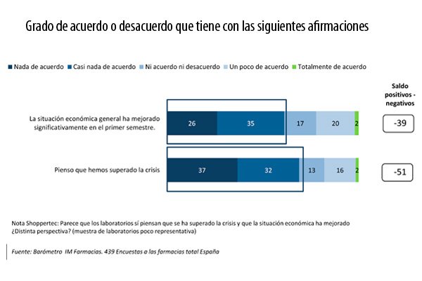 Los medios para la depilación en los lugares íntimos las revocaciones