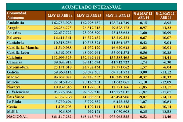 Como curar los cabellos con la permanente química por los medios públicos