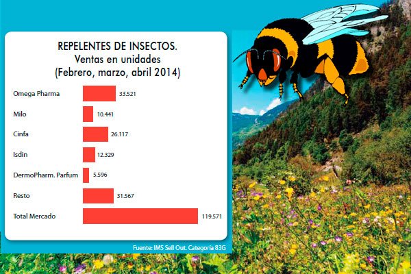 Las manchas rojas en el lugar de la caída de los cabello