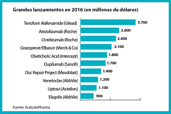 medicamentos maacute