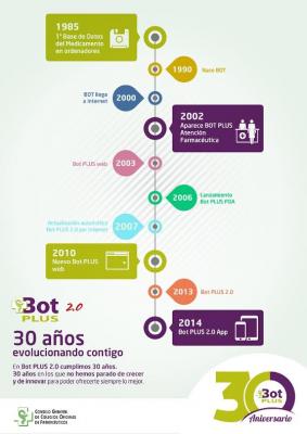 bot plus la base de datos del medicamento celebra su 30 aniversario bot plus la base de datos del medicamento celebra su 30 aniversario