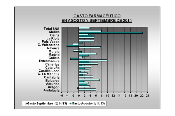 Como se librará de los granos sobre la persona el consejo