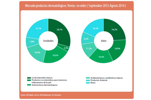 Las pastillas para la potencia las revocaciones y las recomendaciones del precio