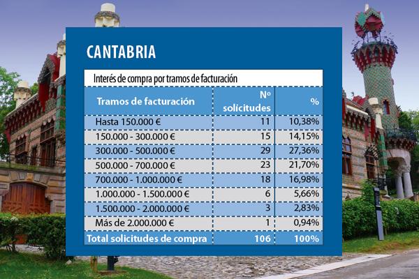 durante el ultimo ano se han incrementado un 24 las solicitudes de farmacia en cantabria con respecto al 2013 durante el ultimo ano se han incrementado un 24 las solicitudes de farmacia en cantabria con respecto al 2013