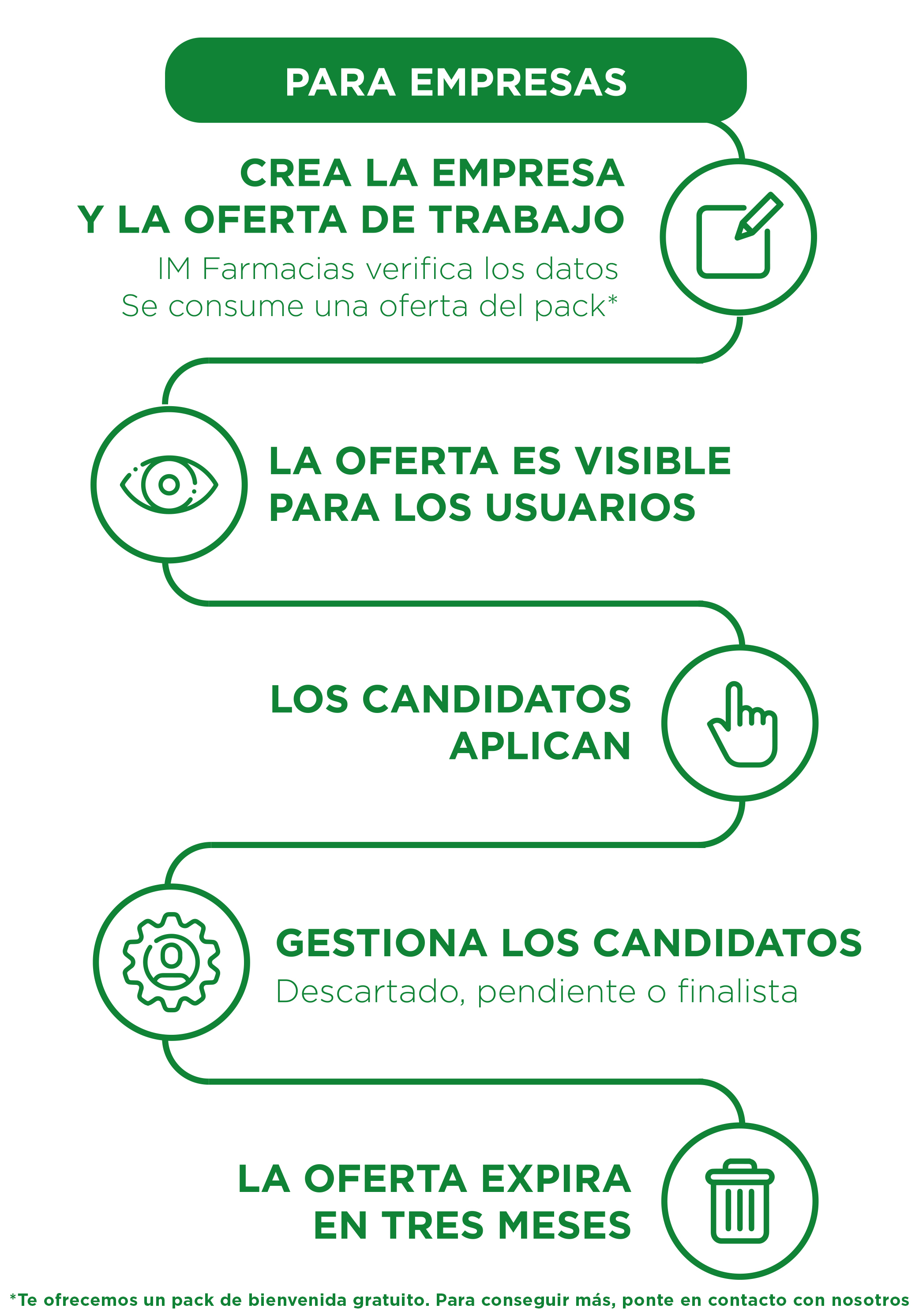 IM Trabajo en Farmacias candidatos