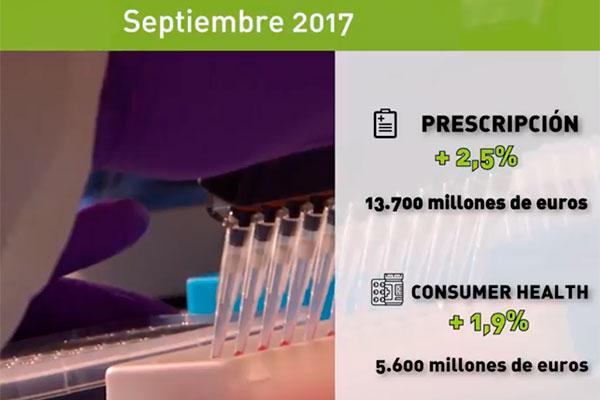 el-mercado-farmaceutico-crece-en-espana-a-nivel-de-facturacion-y-se