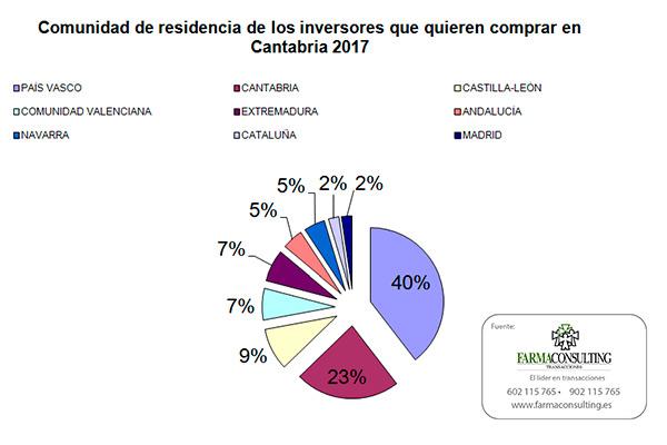 fuerte-incremento-de