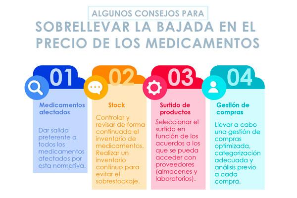 recomendaciones-para-sobrellevar-la-bajada-de-precio-de-los-medicament