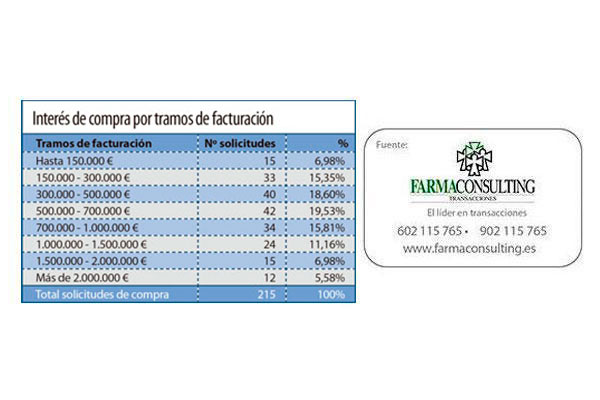 los-farmaceuticos-aragoneses-los-mas-interesados-en-invertir-en-su-comunidad
