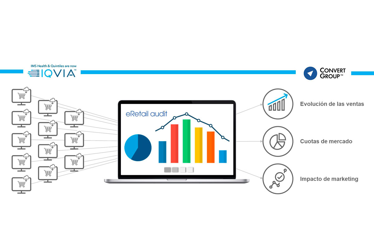 eretail-audit-la-nueva-plataforma-para-entender-el-ecommerce-de-la-fa