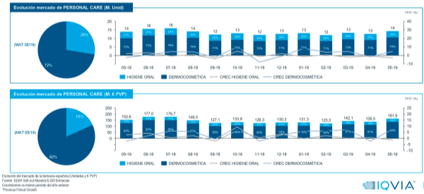 mayo-el-mercado-farmaceutico-mantiene-la-tendencia-positiva