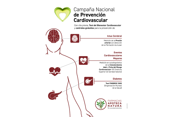 vuelve-la-campana-de-prevencion-cardiovascular-de-apoteca-natura