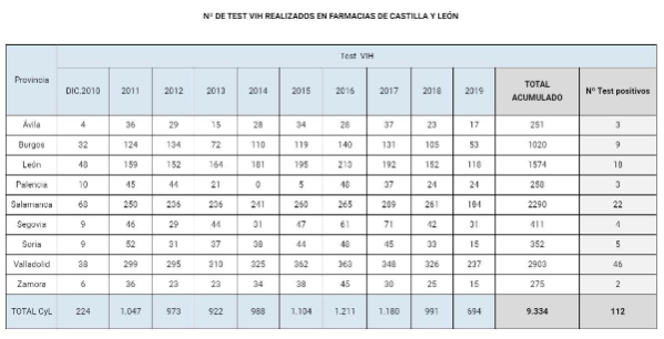 el-programa-de-asesoramiento-y-test-rapidos-de-vihsida-se-afianza-en