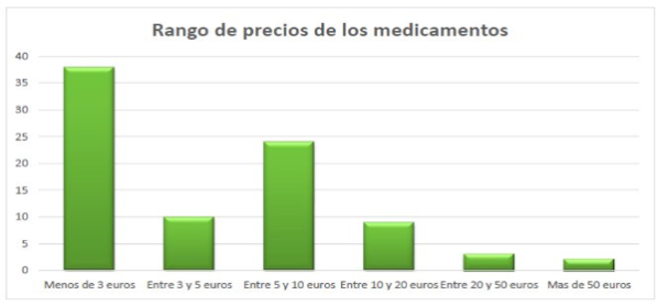 las-faltas-de-suministro-en-farmacia-se-centran-sobre-todo-en-los-me