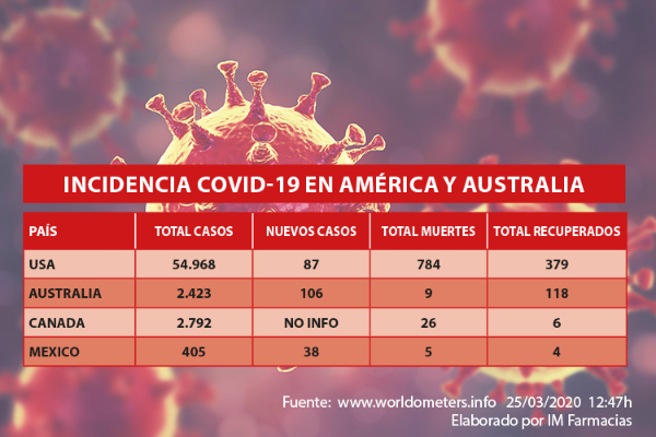 los-afectados-por-coronavirus-llegan-casi-al-medio-millon-y-las-defun