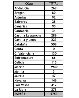 el-coronavirus-a-14-de-marzo-en-espana-5753-personas-afectadas-y-13