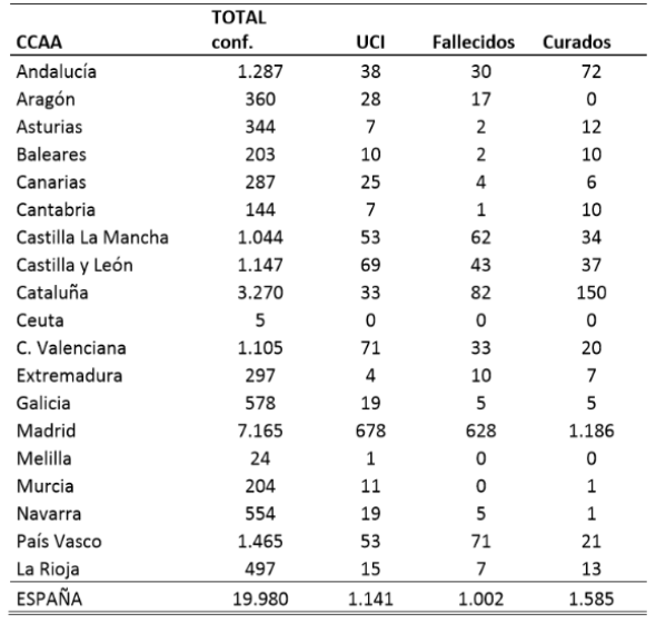 el-coronavirus-a-20-de-marzo-19980-personas-afectadas-1002-falleci