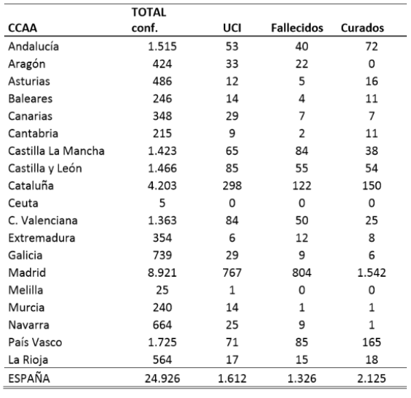 el-coronavirus-a-21-de-marzo-24926-personas-afectadas-1612-falleci