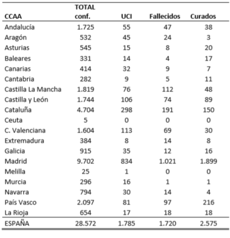 el-coronavirus-a-21-de-marzo-24926-personas-afectadas-1612-falleci