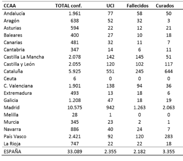 el-coronavirus-a-23-de-marzo-33089-personas-afectadas-2182-falleci