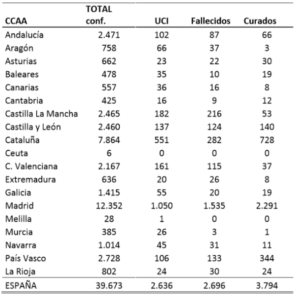 el-coronavirus-a-24-de-marzo-39673-personas-afectadas-2696-falleci