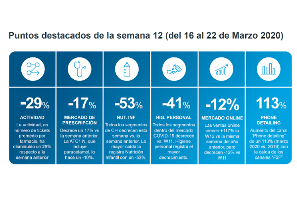 el-efecto-del-covid19-el-mercado-de-la-farmacia-comunitaria-decrece