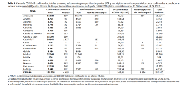 eel-coronavirus-a-18-de-abril-191726-personas-afectadas-20043-fall