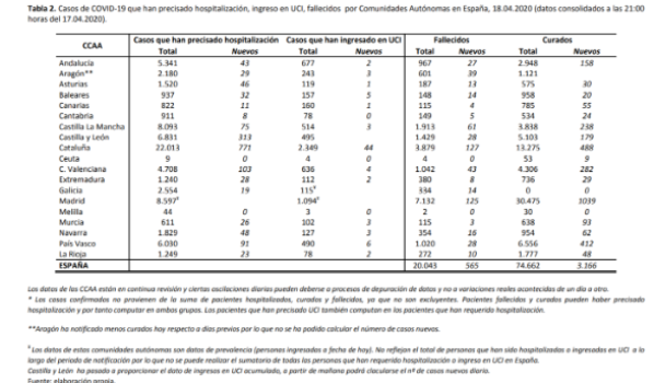 eel-coronavirus-a-18-de-abril-191726-personas-afectadas-20043-fall