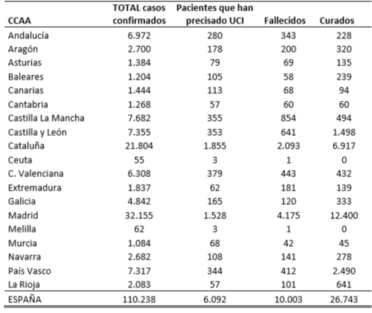 el-coronavirus-a-2-de-abril-110238-personas-afectadas-6092-en-ucis