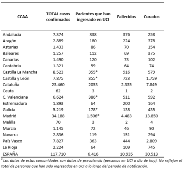 el-coronavirus-a-3-de-abril-117710-personas-afectadas-6416-en-ucis