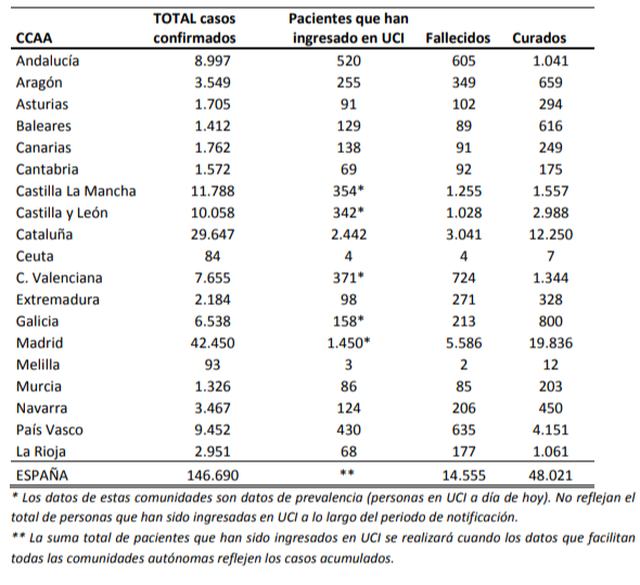 el-coronavirus-a-8-de-abril-146690-personas-afectadas-14555-fallec