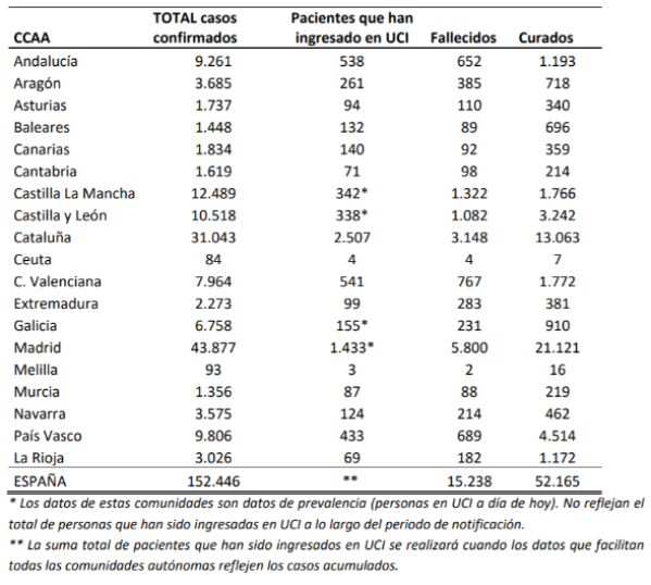 el-coronavirus-a-9-de-abril-152446-personas-afectadas-15238-fallec