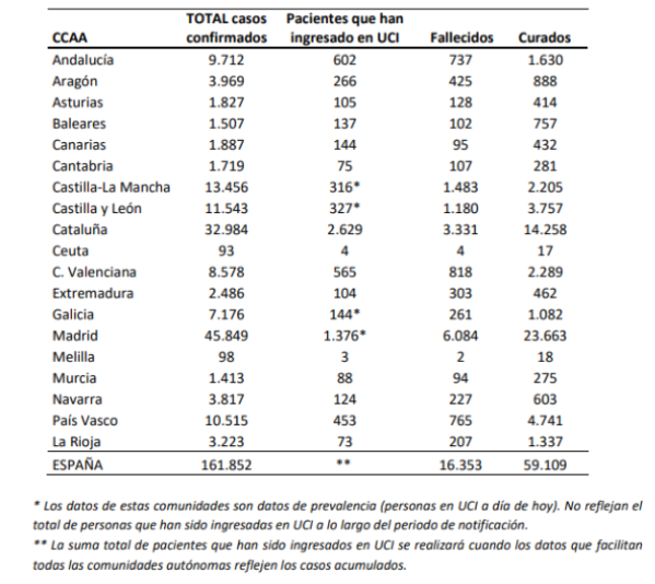 el-coronavirus-a-11-de-abril-161852-personas-afectadas-16353-falle