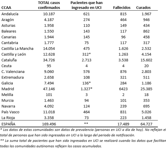 el-coronavirus-a-13-de-abril-169496-personas-afectadas-17489-falle