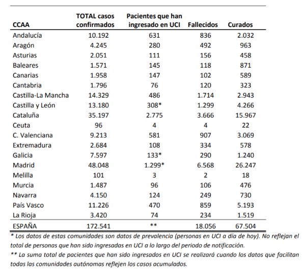 el-coronavirus-a-14-de-abril-172541-personas-afectadas-18056-falle