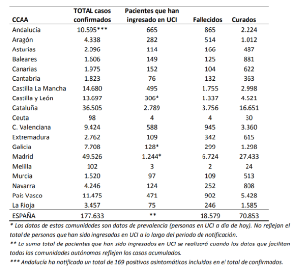 el-coronavirus-a-15-de-abril-177633-personas-afectadas-18579-falle