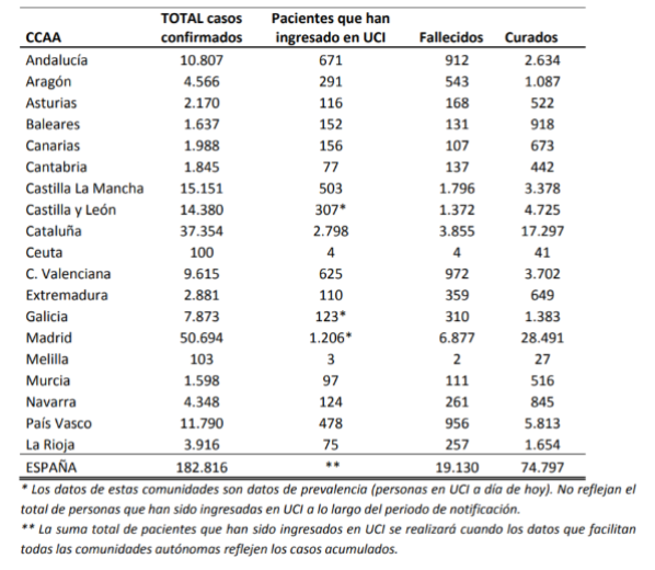 el-coronavirus-a-16-de-abril-182816-personas-afectadas-19130-falle