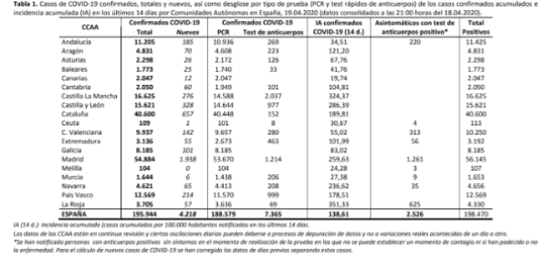 el-coronavirus-a-19-de-abril-195944-personas-afectadas-20453-falle